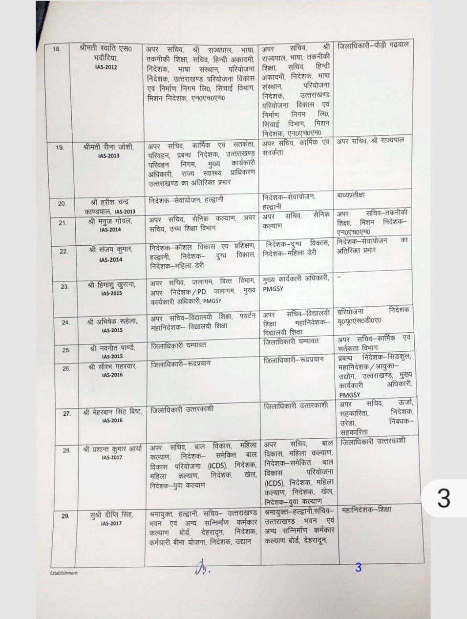 आईएएस मनुज गोयल बने NHM उत्तराखंड के मिशन निदेशक