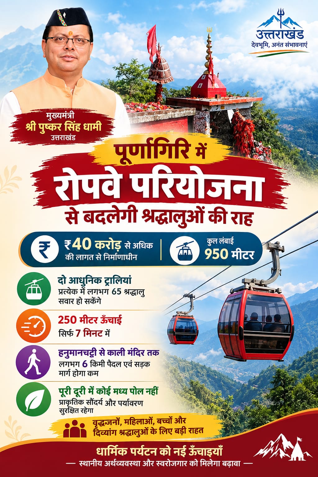 पूर्णागिरि में 40 करोड़ से अधिक की रोपवे परियोजना, 7 मिनट में पूरी होगी 950 मीटर की दूरी