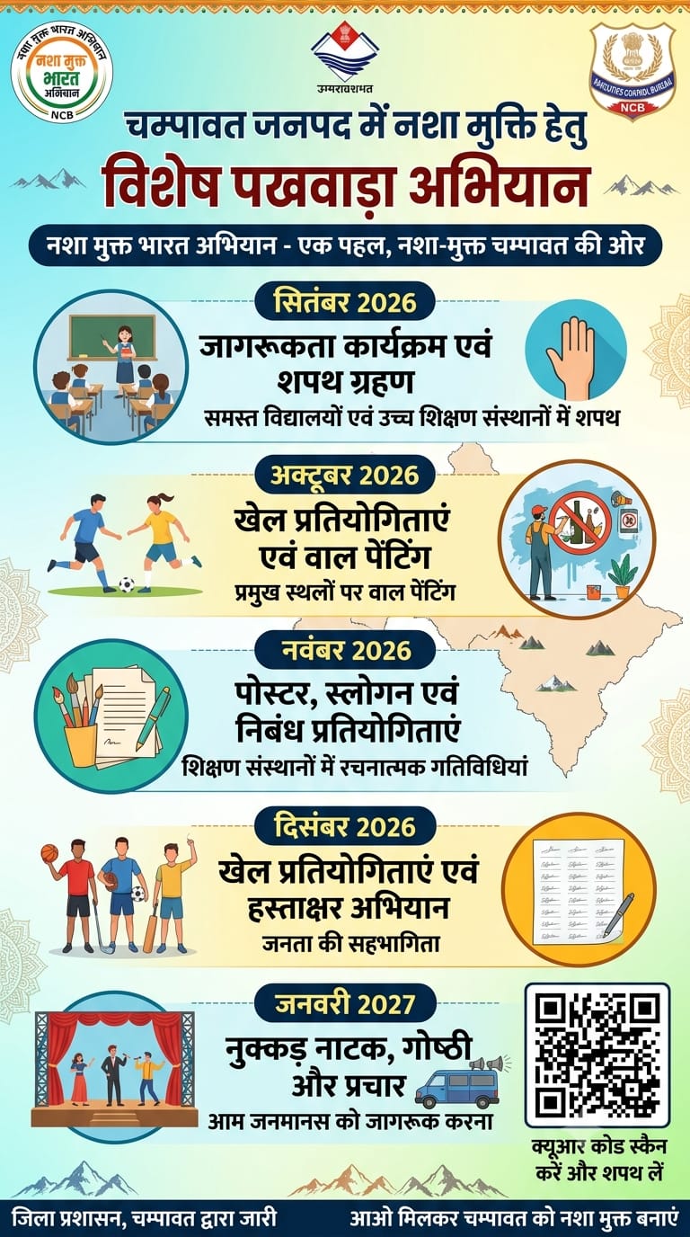 चम्पावत में नशा मुक्ति अभियान का कैलेंडर तैयार, सितंबर से जनवरी तक स्कूल-कॉलेजों में जागरूकता कार्यक्रम, खेल प्रतियोगिताएं, पोस्टर-स्लोगन प्रतियोगिता और नुक्कड़ नाटक होंगे