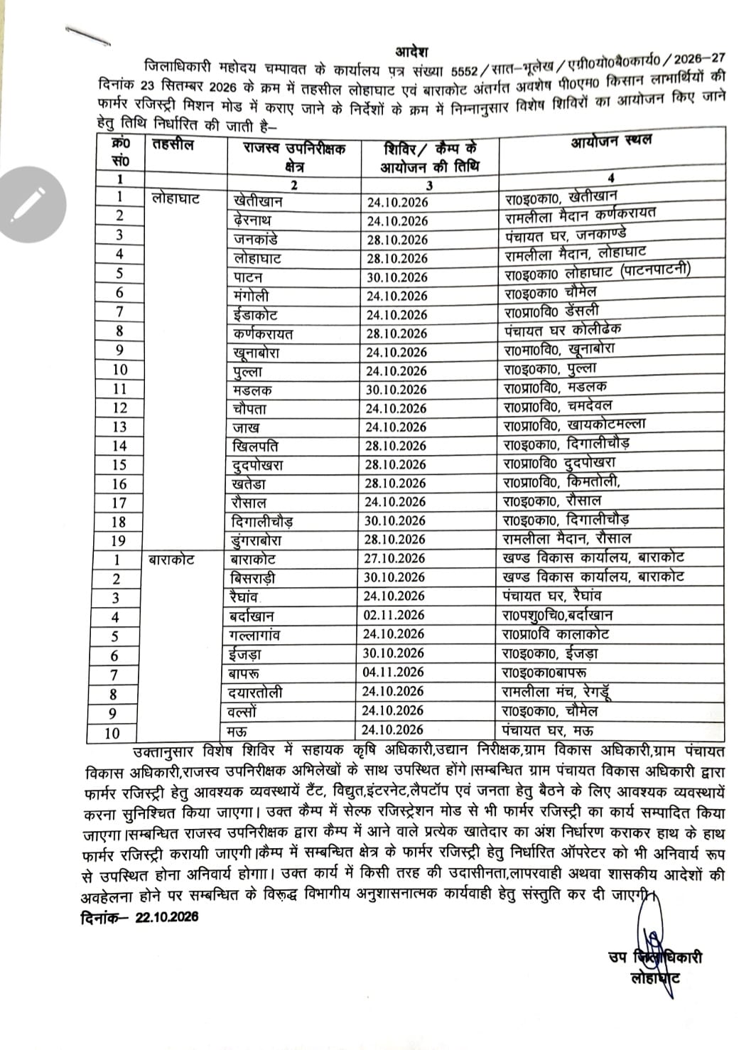 चम्पावत में किसानों की फार्मर रजिस्ट्री के लिए लगेंगे 29 विशेष शिविर, 24 अक्टूबर से शुरू होगा अभियान